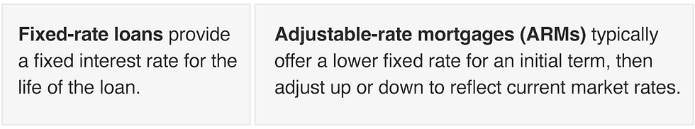 Fixed-rate loans provide a fixed interest rate for the life of the loan. Adjustable-rate mortgages (ARMs) typically offer a lower fixed rate for an initial term, then adjust up or down to reflect the current market rates