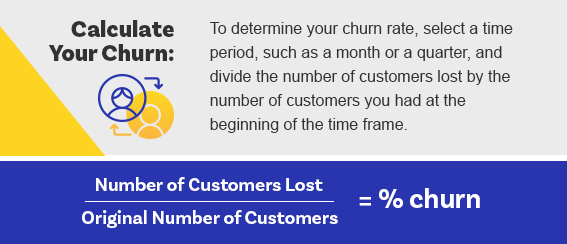 Calculate your Churn: To determine your churn rate, select a time period and divide the number of customers lost by the number of customers you had at the beginning of the time frame. 
