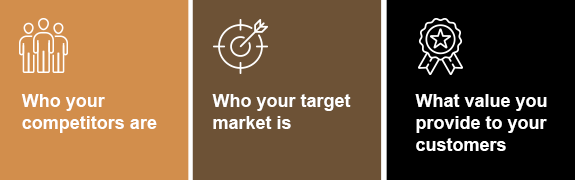 Who your competitors are. Who your target market is. What value you provide to your customers.
