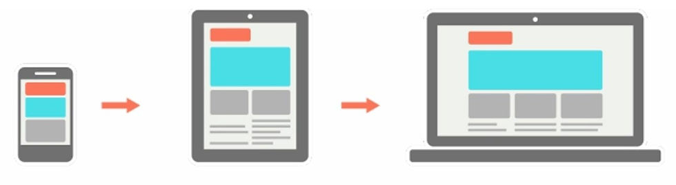 A phone, a tablet, and a laptop beside each other.