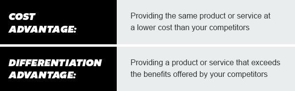 Cost Advantage: Providing the same product or service at a lower cost than your competitors. Differentiation Advantage: Providing a product or service that exceeds the benefits offered by your competitors.