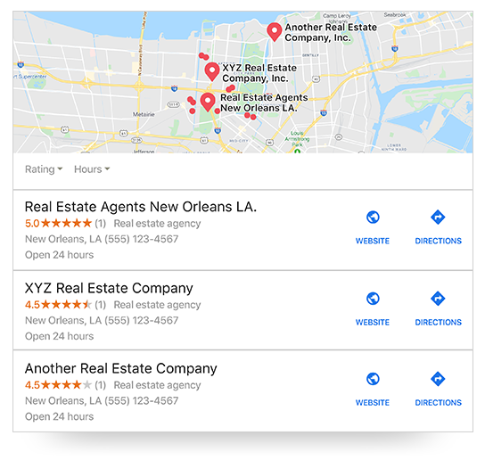 A sample screenshot of a Google Maps search result for real estate agent New Orleans. A map of New Orleans has red dots with 3 red pins. The three pins are each labeled with a different sample real estate agency. Details for each of those 3 agencies, including a phone number, link to their website, and directions to their office are listed below.