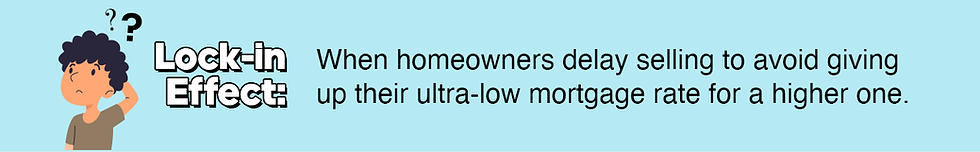 Lock-in Effect: When homeowners delay selling to avoid giving up their ultra-low mortgage rate for a higher one.